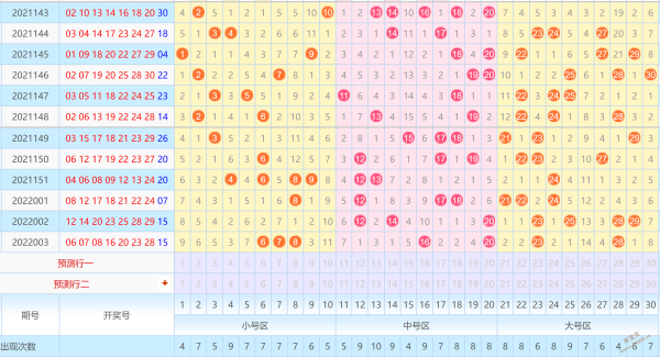 七乐彩奇偶走势图尾号_福彩七乐彩奇偶走势图