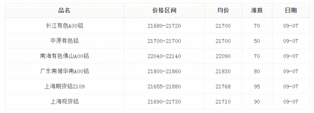 2022铝材行情走势_2020铝材价格最新行情走势