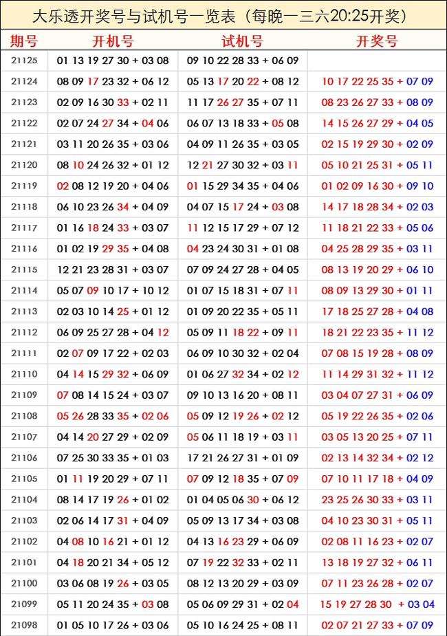 大乐透走势图开机号试机号彩经网_大乐透开机号和试机号家彩网2020053期