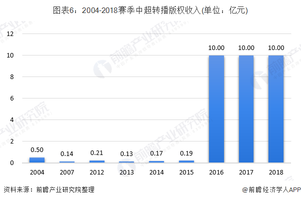 足球趋势_中国足球趋势