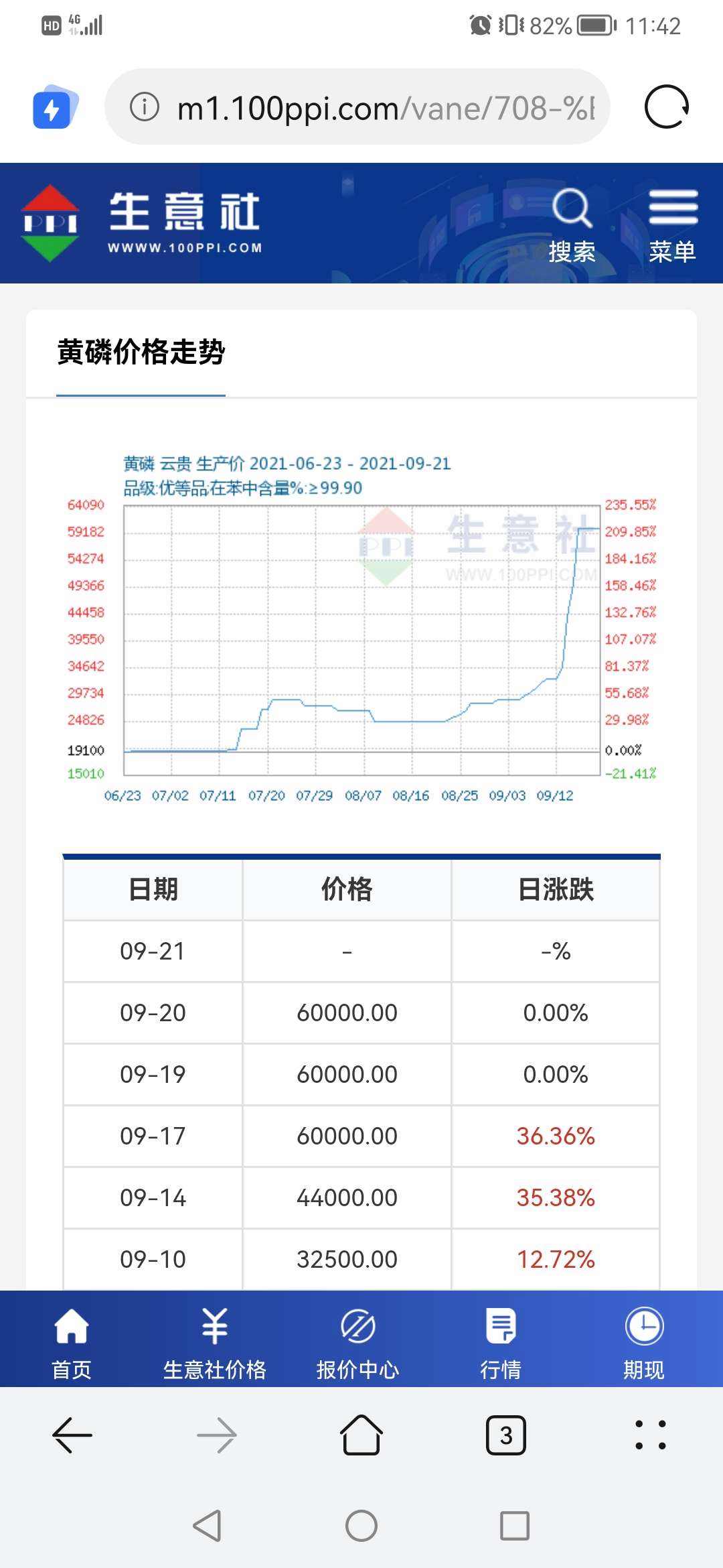 三氯化磷2021年价格走势_2021年铜价格走势图