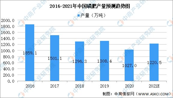 三氯化磷2021年价格走势_2021年铜价格走势图