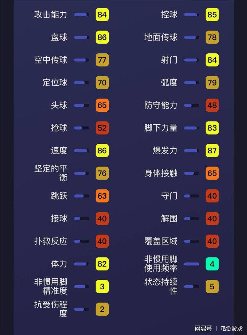 实况足球多少级能增加技能_实况足球多少级能增加技能值