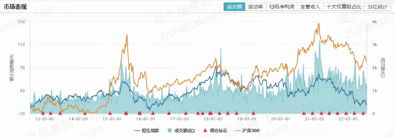 恒生指数20年走势图_恒生指数近期走势