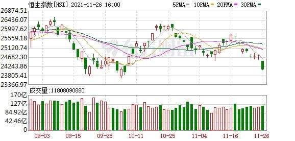 恒生指数20年走势图_恒生指数近期走势