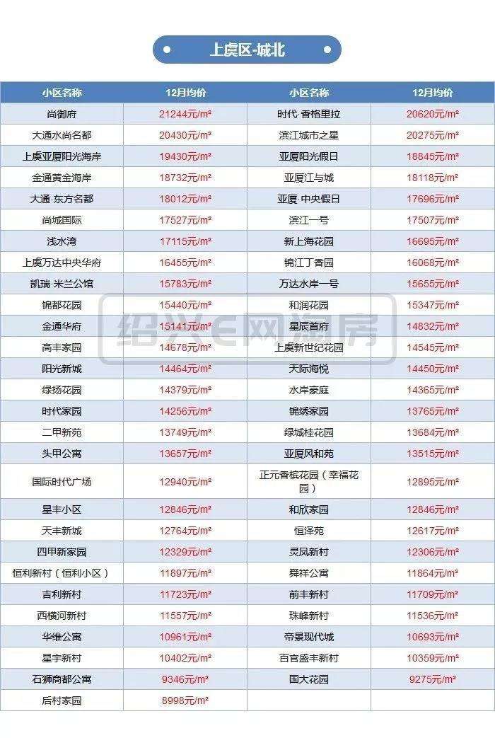 今年绍兴房价走势最新消息_今年绍兴房价走势最新消息查询