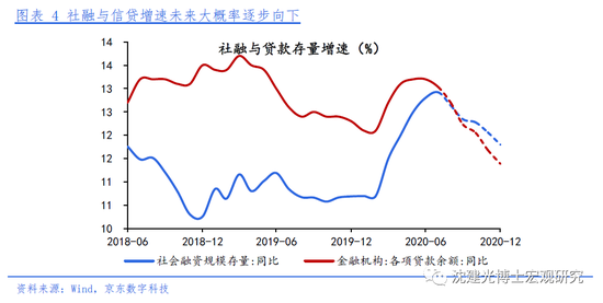 传媒行业货币政策走势图_传媒行业货币政策走势图分析