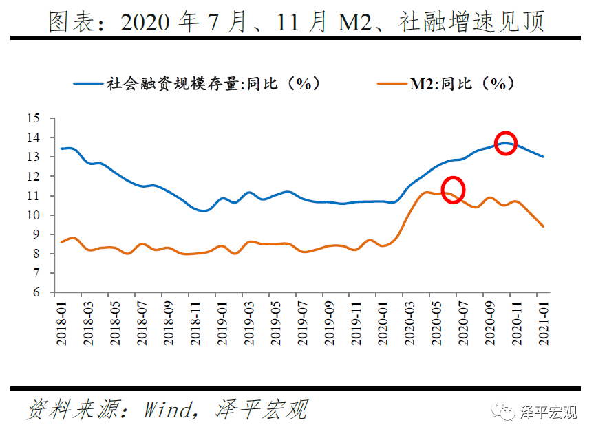 传媒行业货币政策走势图_传媒行业货币政策走势图分析