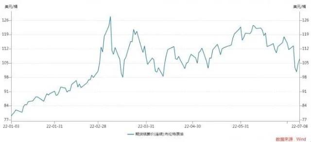 后两周全球石油价格走势_后两周全球石油价格走势图