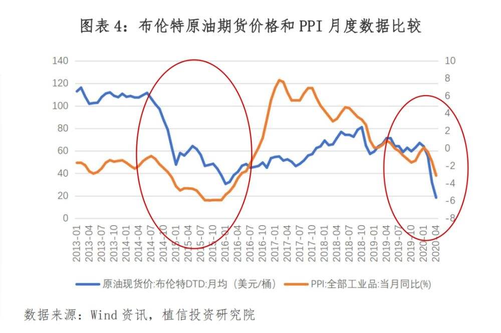 国际原油市场价格走势分析_最新国际原油价格走势图分析