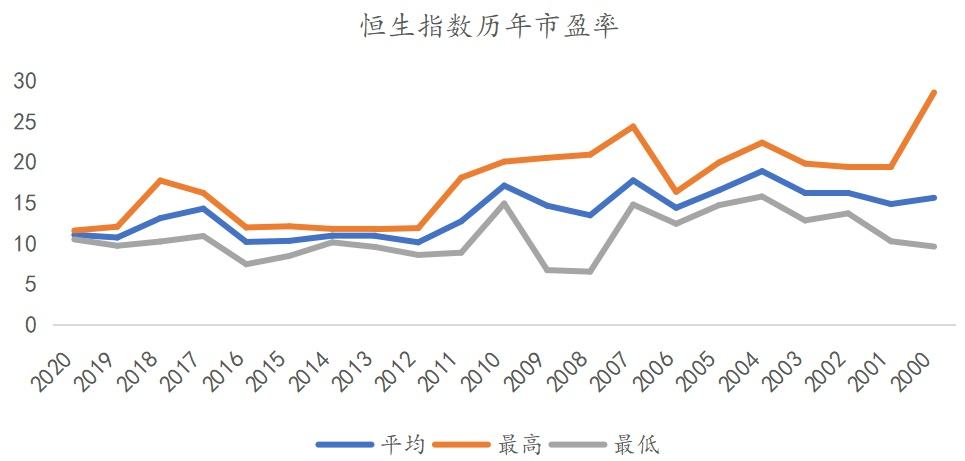 恒指2020年2月走势_恒指今日走势