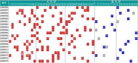 双色球尾数走势规律图_双色球尾数基本走势图新浪