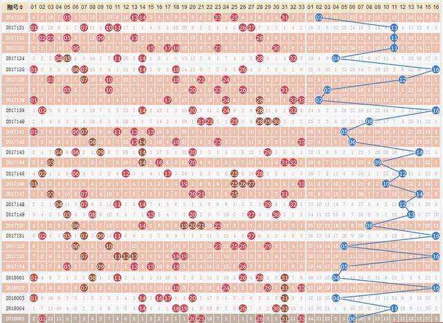 双色球尾数走势规律图_双色球尾数基本走势图新浪