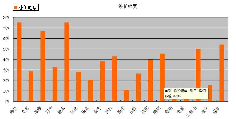 保亭房价走势2019_保亭房价走势最新消息2022