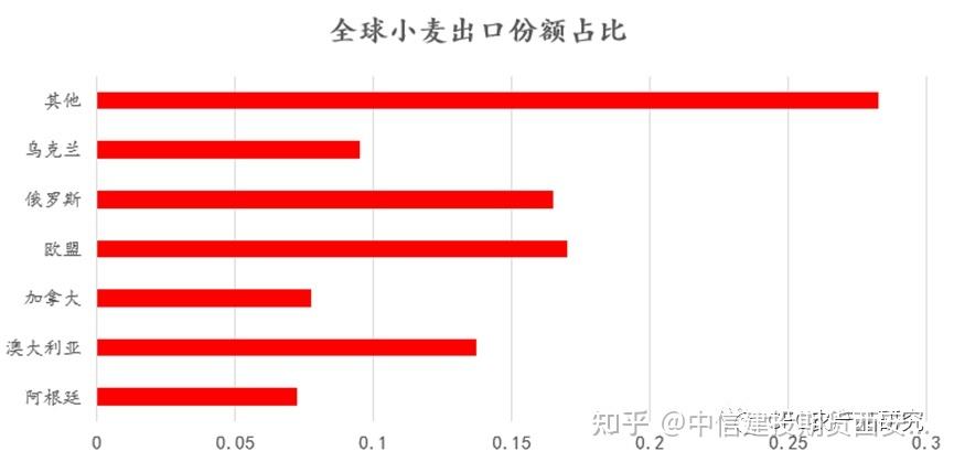 小麦以后的价格走势2022年_2020年小麦价格走势专家分析