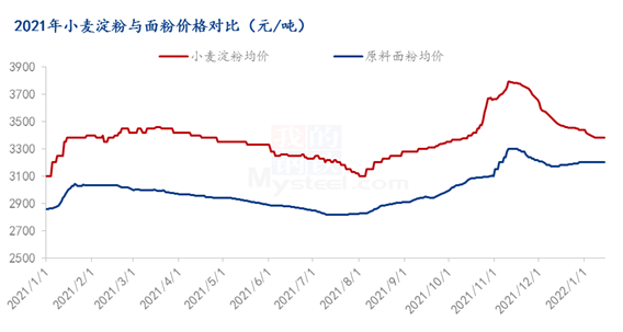 小麦以后的价格走势2022年_2020年小麦价格走势专家分析