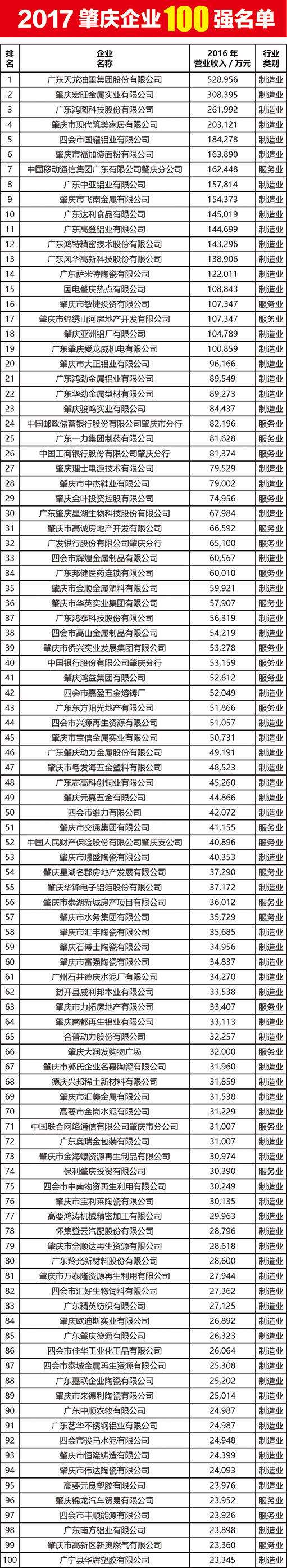 肇庆高要房价走势2017_肇庆市高要区新楼盘价格