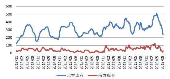 华东地区玉米价格走势_华北玉米价格走势