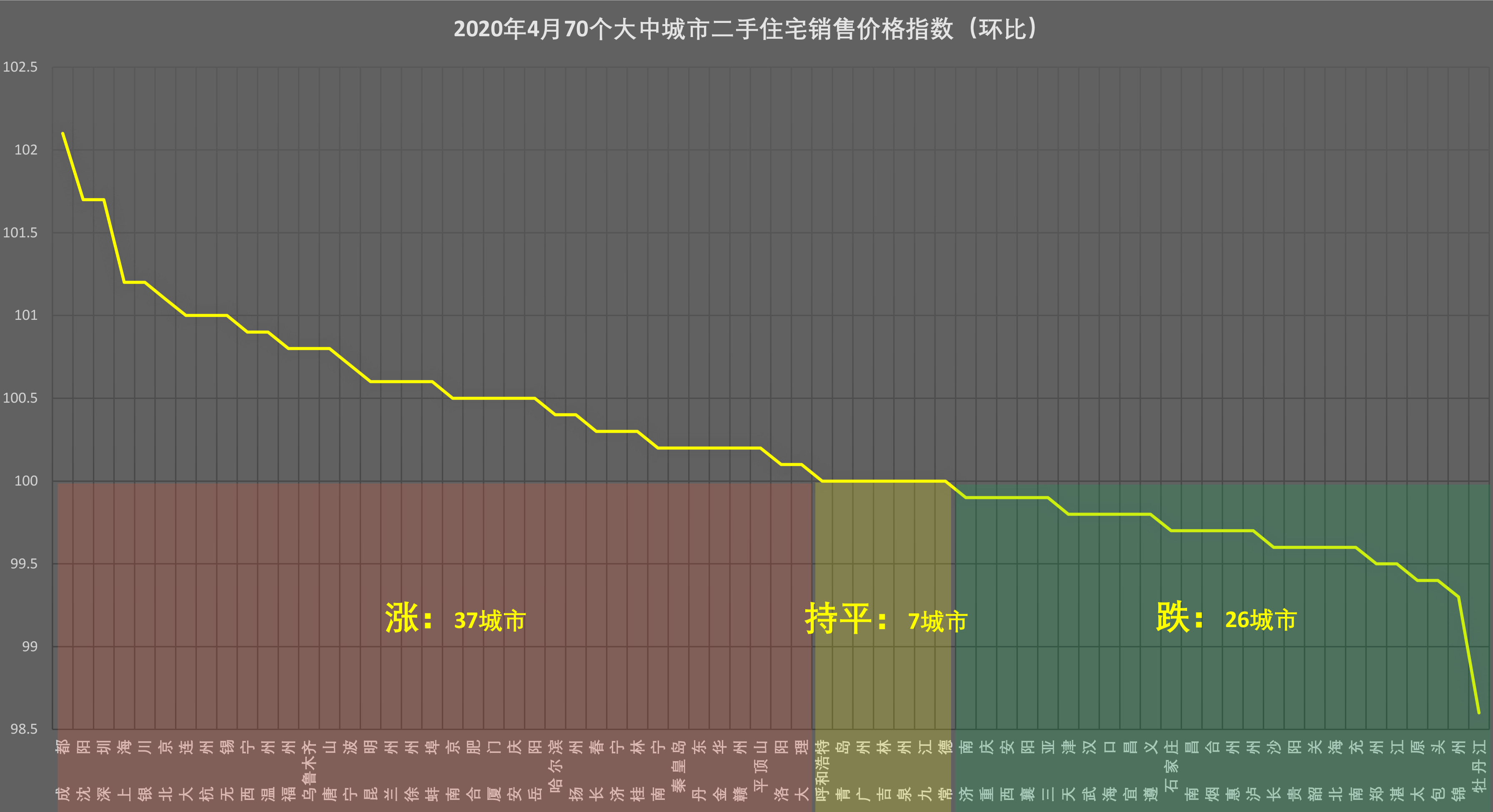 大连二手房房价8月走势图_大连二手房价格走势图