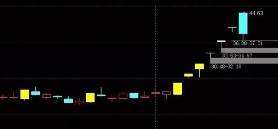 换手率超过百分之七十第二天走势_连续三天换手率百分三十以上下跌