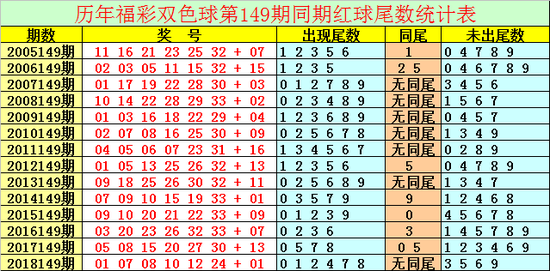 双色球走势图新浪网七彩乐_双色球基本走势图图表新浪爱彩七乐彩开奖结果