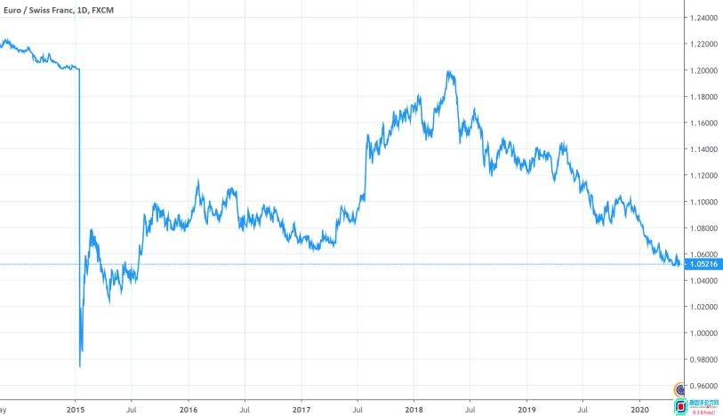 人民币对瑞士币最新走势_瑞士币 人民币