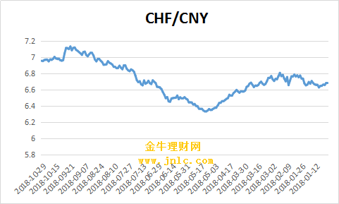 人民币对瑞士币最新走势_瑞士币 人民币
