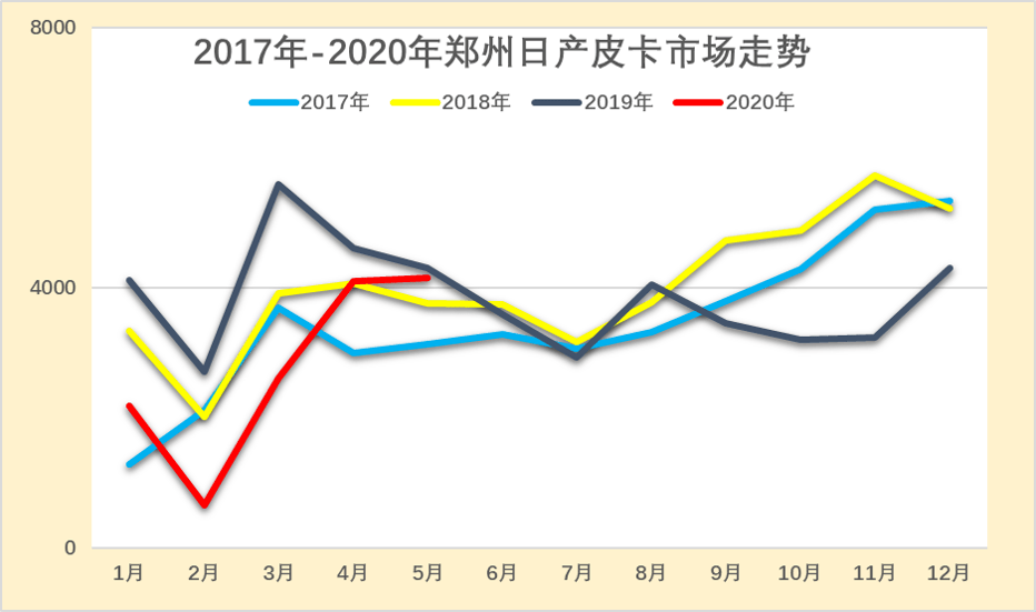 郑州房产2020年5月走势_郑州房价未来五年走势