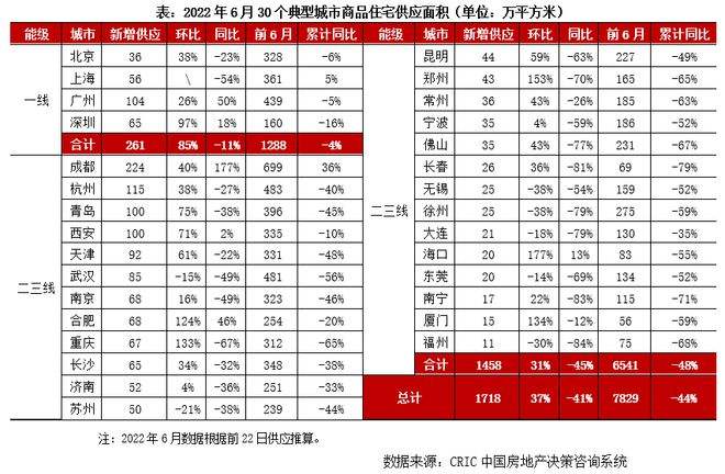 郑州房产2020年5月走势_郑州房价未来五年走势