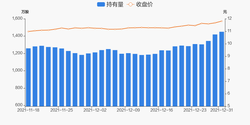 中国医药股票市场行情走势_中国医药股票历史行情