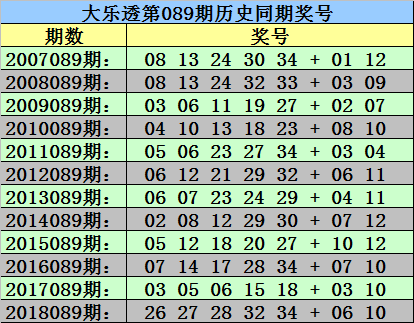 新浪网大乐透周三的走势图_大乐透新浪网星期三走势图