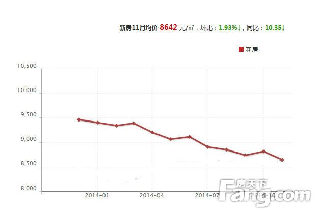 南通房价走势2019_南通房价走势最新消