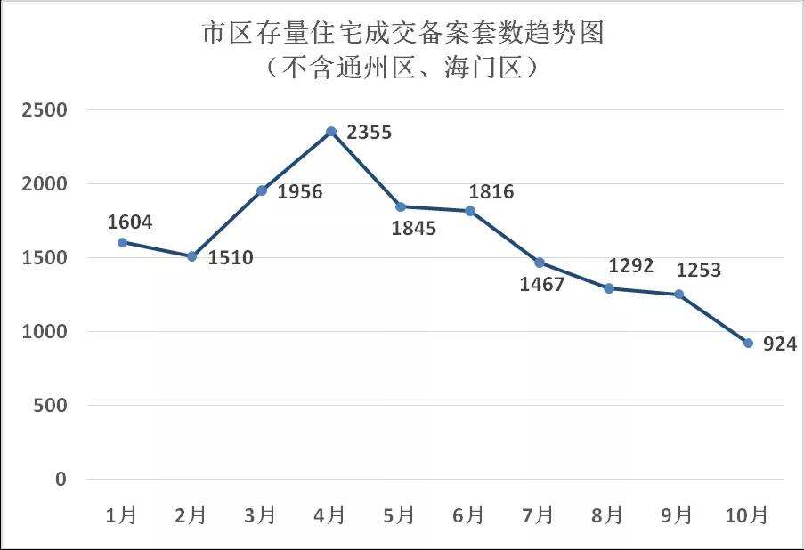 南通房价走势2019_南通房价走势最新消