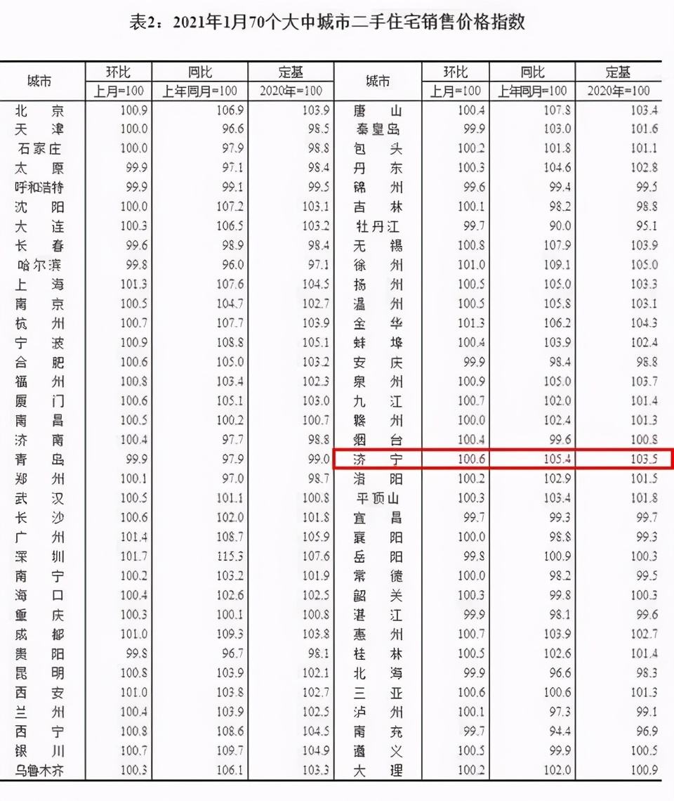 2021新余房价走势_新余2021房价上涨了吗