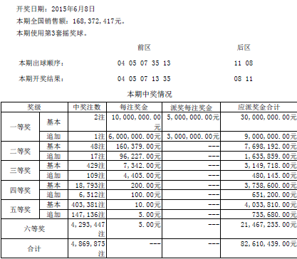 大乐透的开奖结果走势图新浪的简单介绍