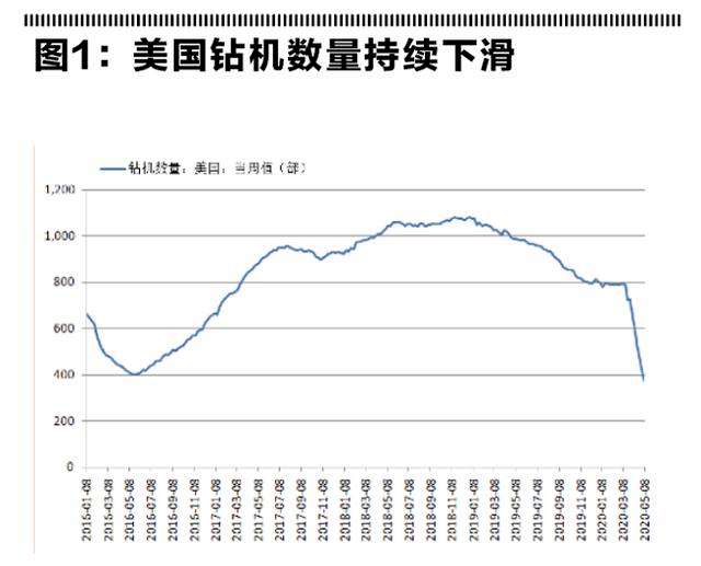 原油市场高位回落调整走势_原油回落后走势分析