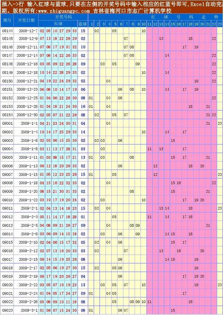 福彩双色球2014年资本走势图_双色球基本走势图2014