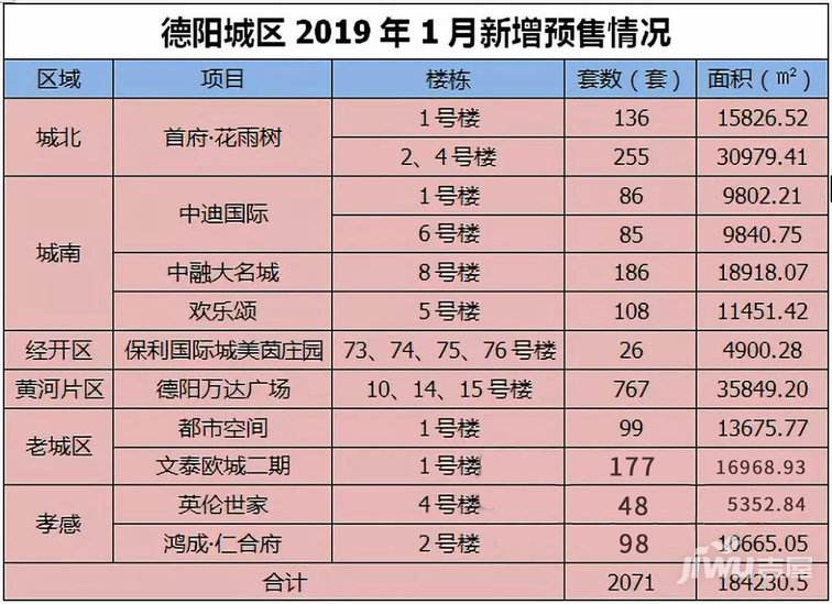 2018年德阳房价走势6_德阳房价走势图