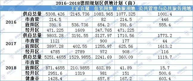 2018年德阳房价走势6_德阳房价走势图