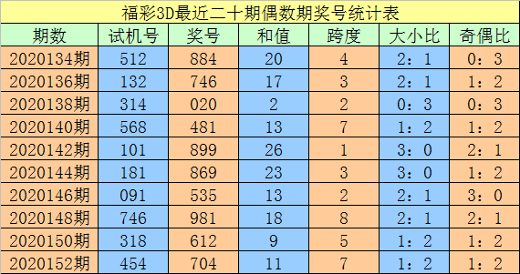 3d百位十位和值振幅走势图表图_3d百十位和值振幅走势图遗漏