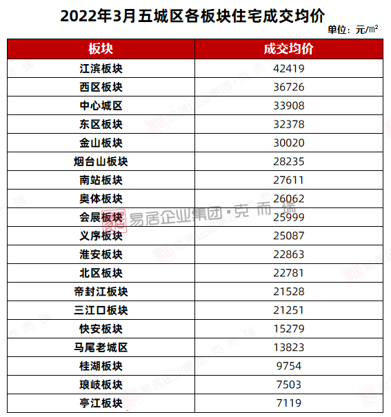 福州最新楼盘房价走势_福州最新楼盘房价走势分析