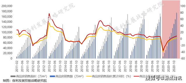 疫情下的重庆房地产走势预测报告_重庆房地产市场分析报告