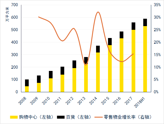 疫情下的重庆房地产走势预测报告_重庆房地产市场分析报告