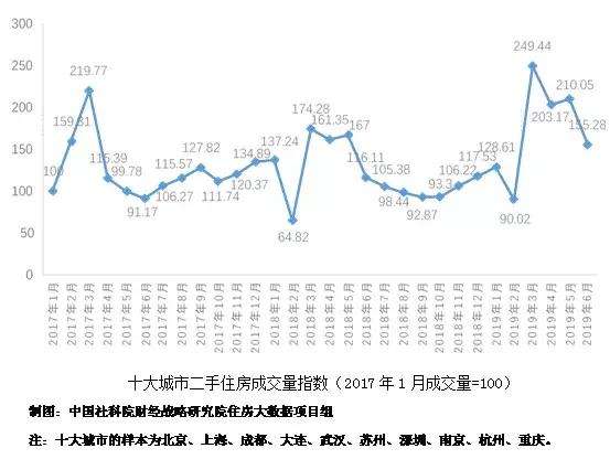 2019北京房价走势最新消息_19年北京房价