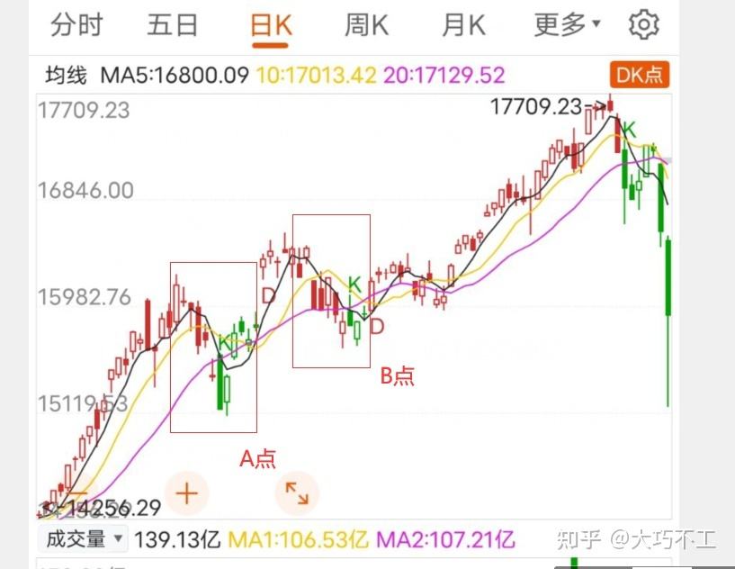 大盘未来走势预判股市论谈_预测股市大盘走势