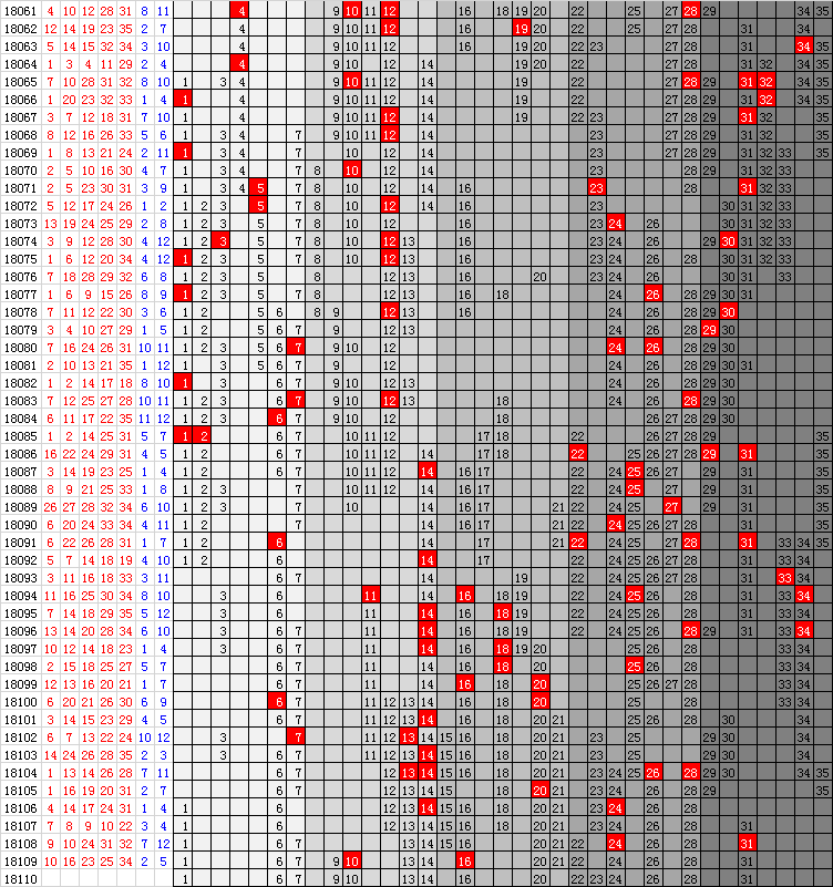 大乐透超长板走势图浙江风彩_体彩超级大乐透开奖结果走势图浙江超长板