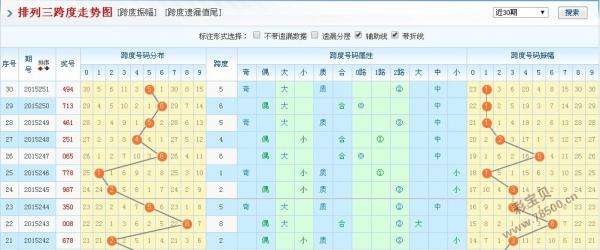 排列三五行分布图走势图图感觉_排列三五行走势图彩经网