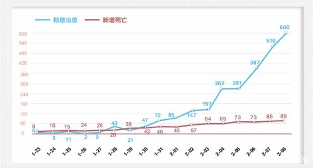 2020新冠肺炎走势曲线_2020新冠肺炎走势曲线图片