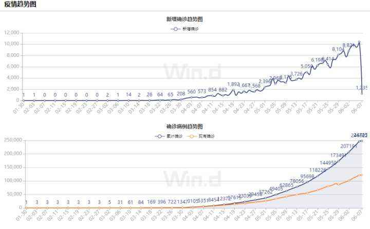 2020新冠肺炎走势曲线_2020新冠肺炎走势曲线图片