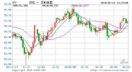 日元和美元的历史走势_美元兑日元分析